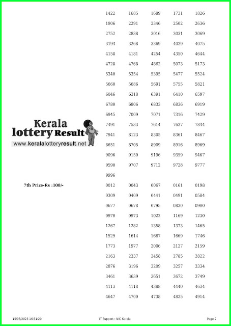 Off. Kerala Lottery Result 15.03.2023, Fifty Fifty FF 41 Results Today