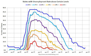 State Unemployment