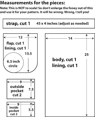 YARDAGE: Assuming the width is 45 inches, you'll need about a yard ...