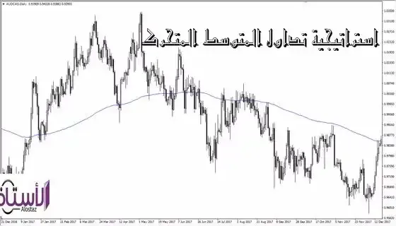 استراتيجية فوركس,الفوركس,فوركس,استراتيجية تداول,المتوسطات المتحركة,المتوسط المتحرك,إستراتيجية المتوسط المتحرك البسيط,تعلم الفوركس,استراتيجيه صناع سوق الفوركس,افضل استراتيجية فوركس,استراتيجيه فوركس,استراتيجية الفوركس,تداول الفوركس,ما هو المتوسط المتحرك البسيط,مؤشر المتوسط المتحرك,استراتيجية تداول للمبتدئين,استراتيجيات الفوركس,استراتيجية تداول قوية,المتوسط المتحرك 50,استراتيجية تداول ناجحة,المتوسط المتحرك البسيط,المتوسط المتحرك المرجح