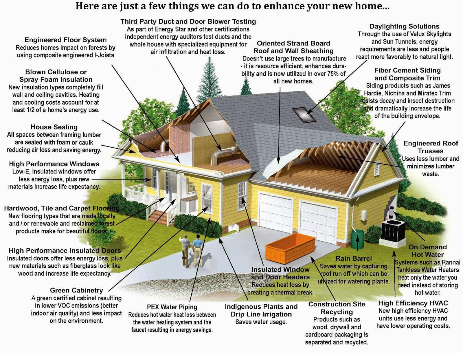 Hemat Energi Dengan Arsitektur Hijau