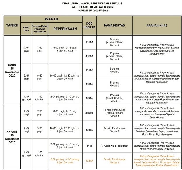 Jadual Waktu Peperiksaan SPM 2020