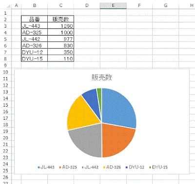 円グラフが作成できました