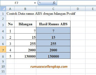 contoh data rumus ABS bilangan positif