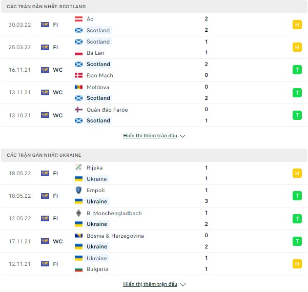 Dự đoán chính xác Scotland vs Ukraine, 01h45 ngày 2/6-Play off World Cup 2022 Thong-ke-Scotland%20vs%20Ukraine