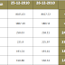 اسعار الذهب فى مصر اليوم الاحد 26-12-2010