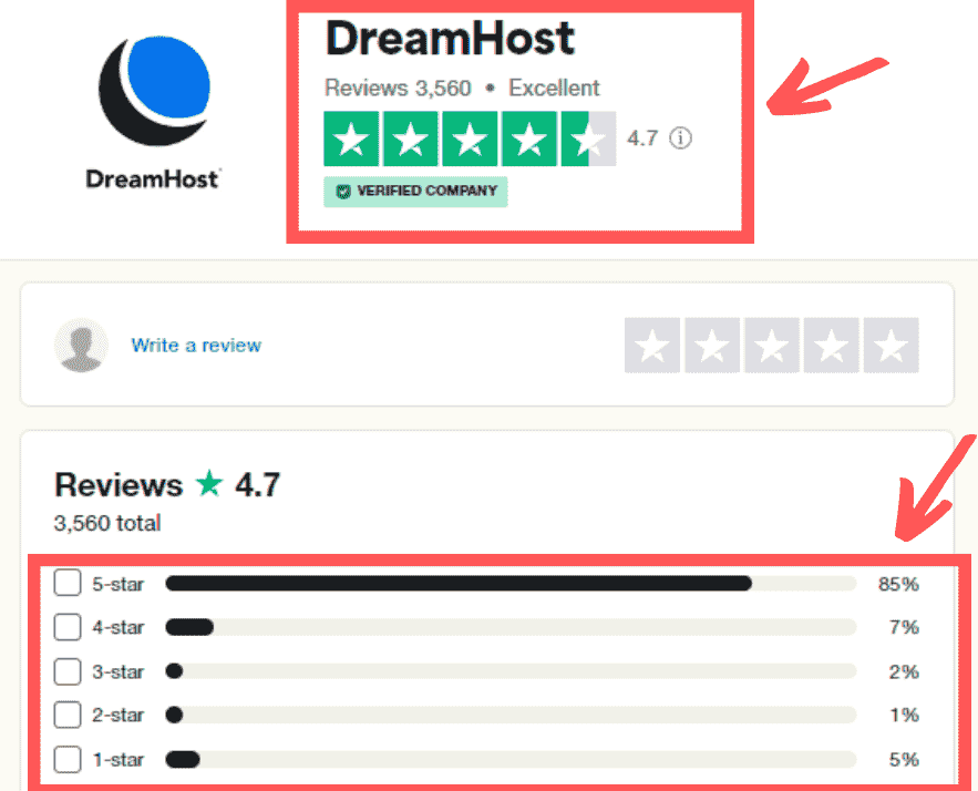 DreamHost Customer Ratings