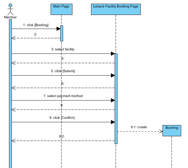 Vẽ UML trong Visual Studio 2015