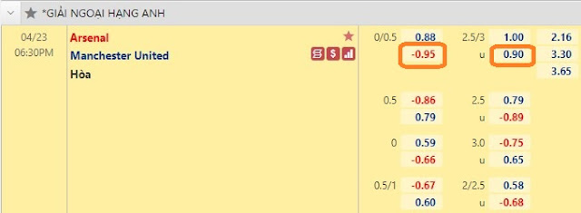 Kèo sáng Arsenal vs MU (Ngoại Hạng Anh-18h30, 23/4) Keo-arsenal-mu