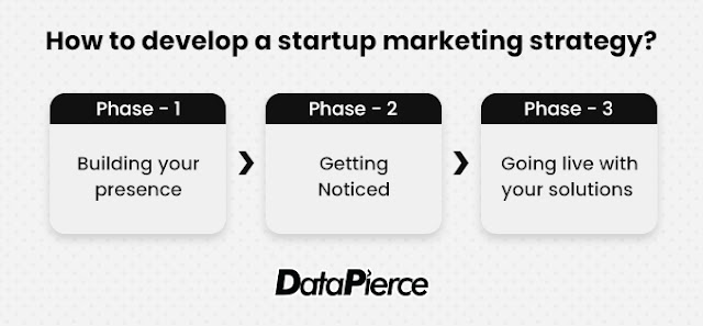 Startup Marketing Strategy