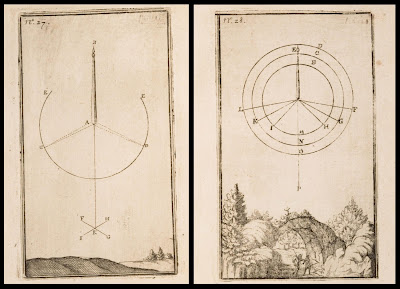 Joachim D'Alencé - history of magnetism 1690