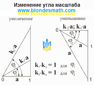 Изменение угла масштаба. Автор Николай Хижняк. Математика для блондинок.