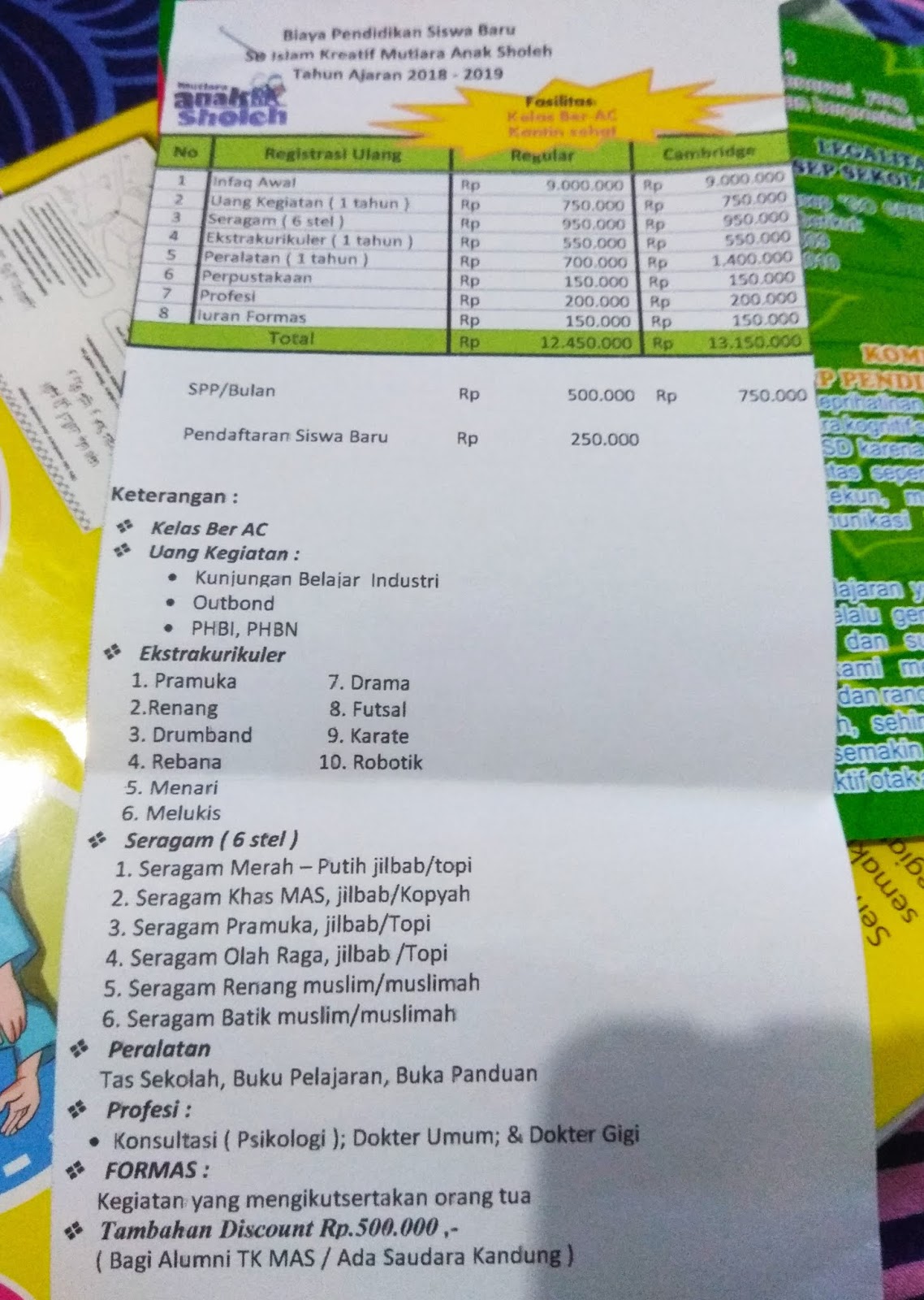 Survey Biaya SD Di Sidoarjo Dan Surabaya