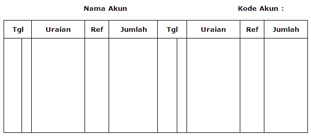 E Learning MAN 1 Medan: Buku Besar