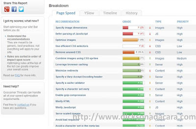 page speed recommendation