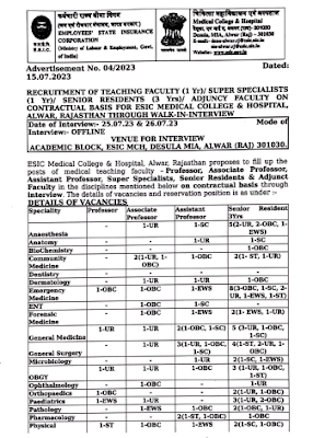 ESIC Alwar Various Vacancy 2023 Walk in   Total Vacancy: 99  Employees’ State Insurance Corporation (ESIC) Telangana has Announced notification for the recruitment of Senior Resident, Associate Professor & Other vacancy. Those Candidates who are interested in the vacancy details & completed all eligibility criteria can read the Notification & Walk in.  Employees’ State Insurance Corporation (ESIC) Various Vacancy 2023 Application Fee
