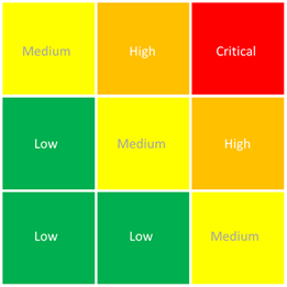 background image for SSRS Chart
