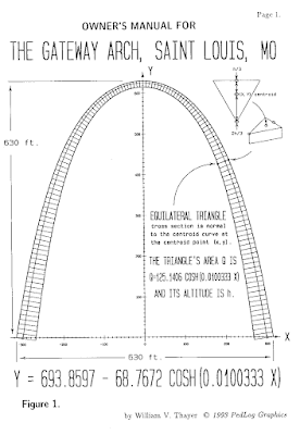 The Gateway Arch - St Louis