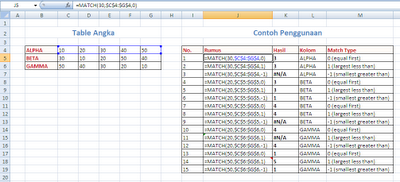 Penggunaan Fungsi Index dan Match di Ms. Excel