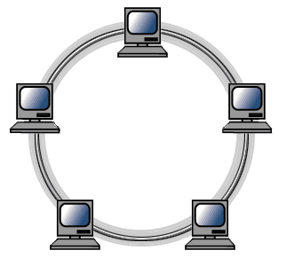 แบบวงแหวน (ring)