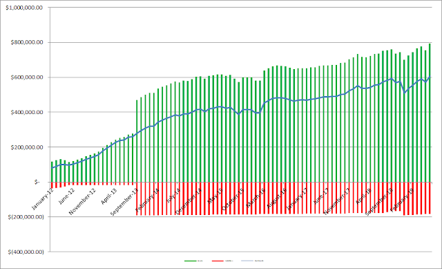 net worth | balance sheet | equity | financial independence