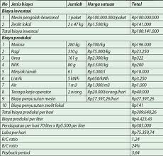 Proposal Usaha Investasi ~ Proposal Usaha