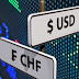 Analisis Teknikel Moving Haiken USD/CHF 03/10/2014