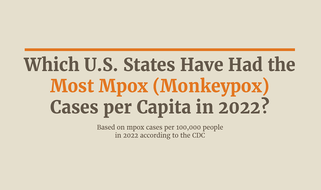 Which U.S. States Have Had the Most Mpox (Monkeypox) Cases per Capita in 2022?
