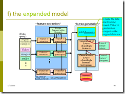 Slide42