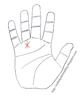 Marks On The Palm | The Star | Meaning Of Star On Fingers, Mounts & Lines Of Hand Palmistry