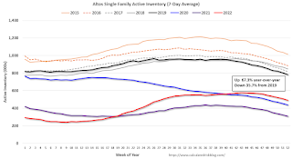 Altos Home Inventory