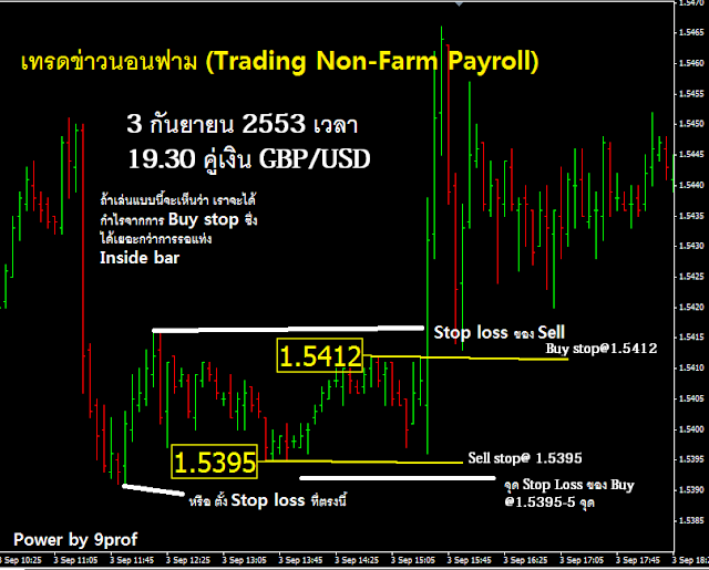 การเทรดข่าวนอนฟาม