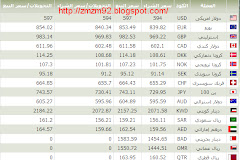 سعر الدولار يصل الى 594 جنيه مصرى حسب البنك الاهلى المصرى - 221