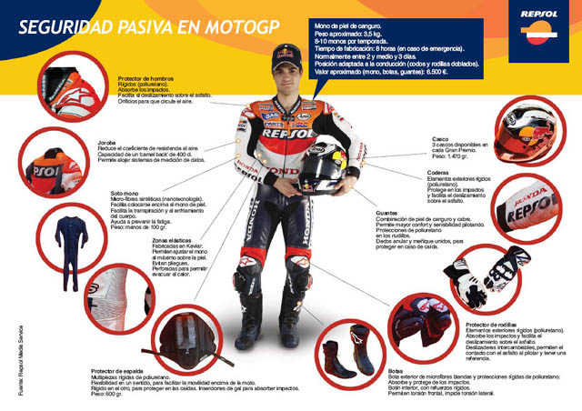 [Seguridad MotoGP - Dani Pedrosa - clic para agrandar]