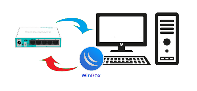 Akses File MikroTik Melalui WinBox