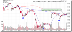 SPY15min