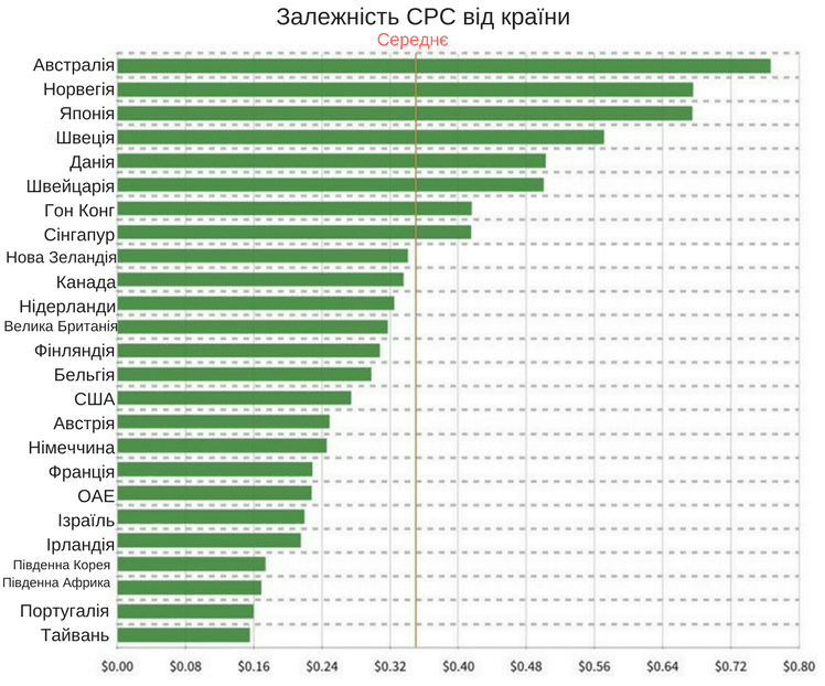 графік