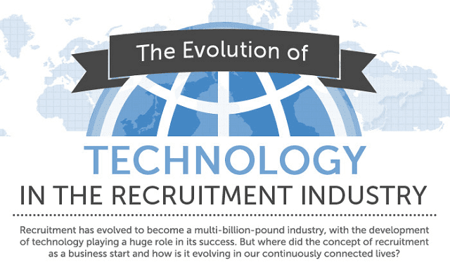 Image: The Evolution Of Technology In The Recruitment Industry