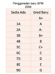 Koleksi Soalan Percubaan SPM