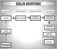 siklus-akuntansi