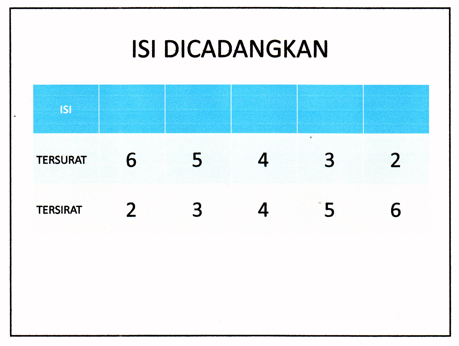 Laman Bahasa Melayu SPM: CARA-CARA MENJAWAB SOALAN RUMUSAN 