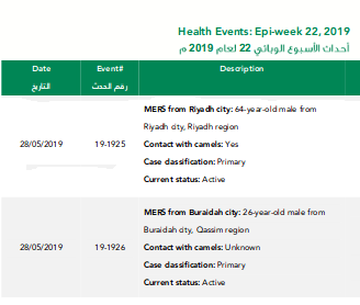 https://www.moh.gov.sa/en/CCC/events/national/Documents/Epiwk22-19.pdf