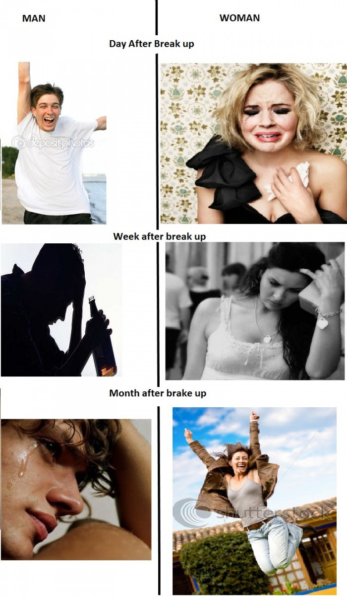 Men vs. Women - After Break Up