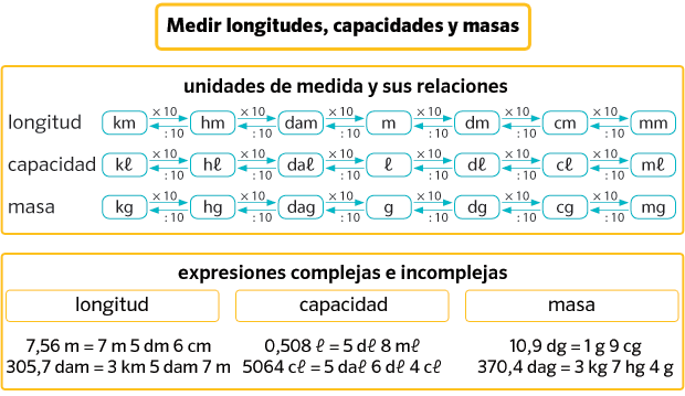 Resultado de imagen de unidades de longitud capacidad y masa