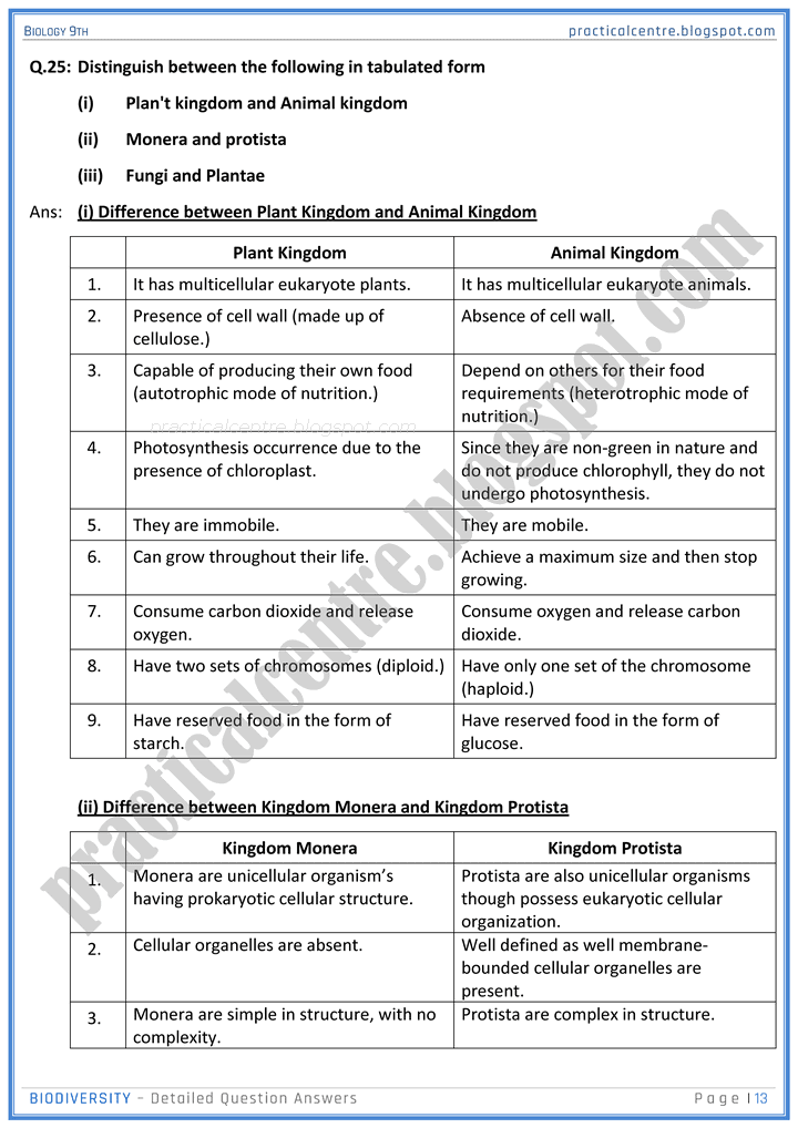 biodiversity-detailed-question-answers-biology-9th-notes