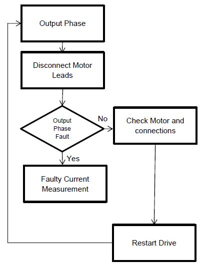 VFD DRIVES TROUBLESHOOTING