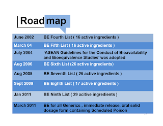 Implementation of Bioequivalence Studies for Generics Medicines in Malaysia