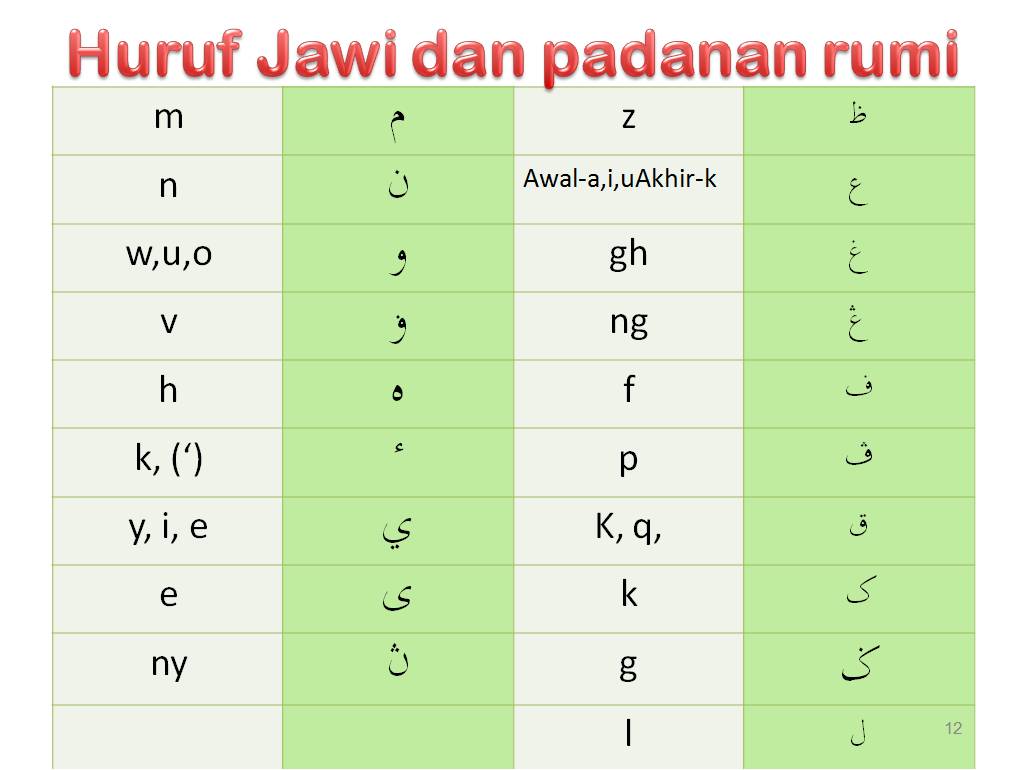 ejaan malaysia dalam jawi