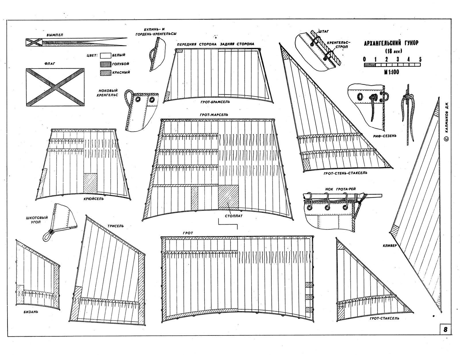 Free Model Ship Plans Blueprints