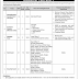 Bait-ul-Mal Pakistan Latest Jobs November 2019 ITS Apply Online for the Post of Deputy Director, Dispatch Rider etc